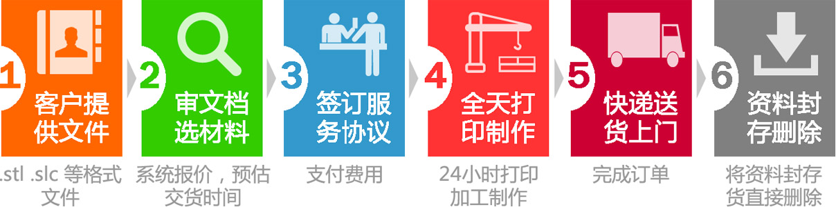 3D打印@@服务@@流程@@